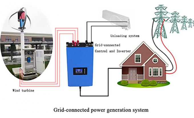 格子によって接続される発電システム